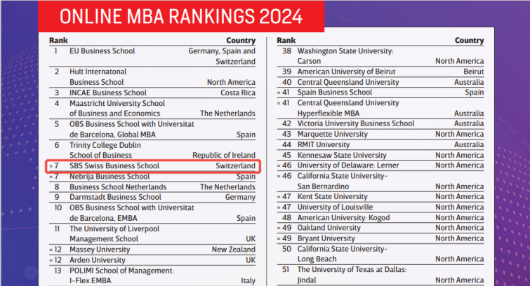 ONLINE MBA RANKINGS 2024